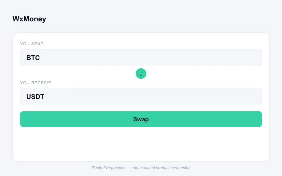 Illustrative swap flow preview for WxMoney - not an actual product screenshot