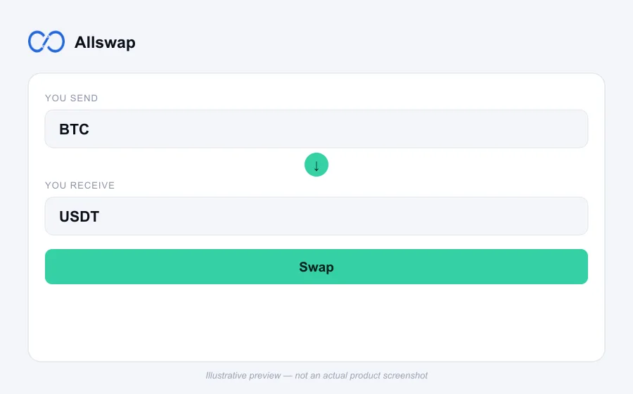 Illustrative swap flow preview for Allswap - not an actual product screenshot