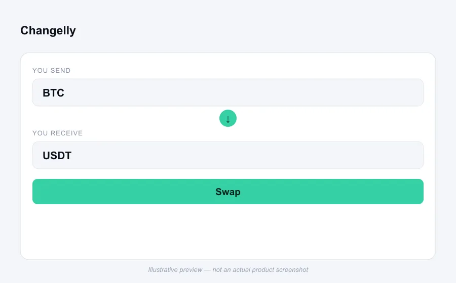 Illustrative swap flow preview for Changelly - not an actual product screenshot